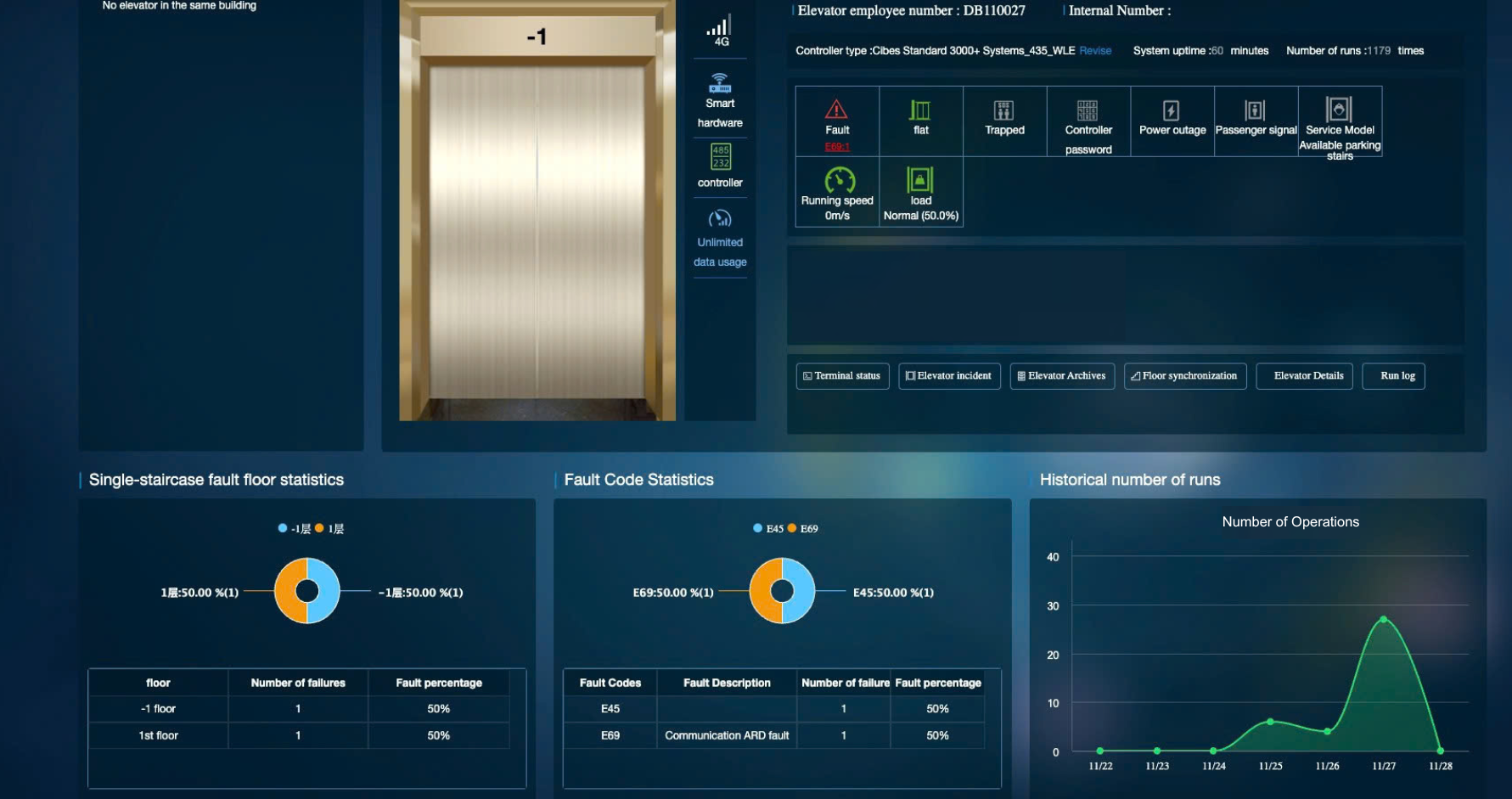 Kỹ thuật viên sử dụng phần mềm để chẩn đoán lỗi từ xa